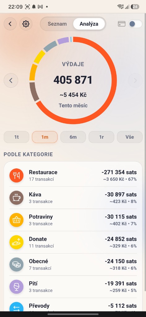 SatoshiZap Analytics Screenshot